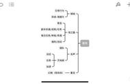 「天地劫：幽城再临」简要分析