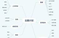 一图流理清“少前：云图计划”游戏内容