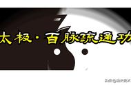 太极百脉疏通功：培补真元，以补为主，佐以排浊疏泄，寓泻于补中