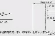 「驾考秘籍」B2货车科目二16项讲解图