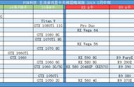 深度科普 | 显卡需懂的知识，附赠选购指南