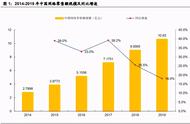 字节跳动产业链之直播电商专题研究