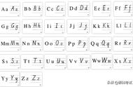 小学英语26个英文字母练习，孩子都会了吗？