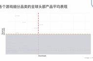 收入增长46%，Supercell也入局，消除 市场及用户或将双扩张