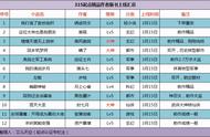 315，乘风御剑、封七月等12位人气作者新书来袭，你关注了吗