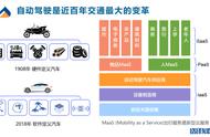 自动驾驶系统测试技术路径呈多元化，模拟仿真测试或可降本增效