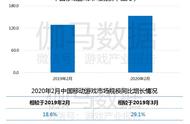 伽马数据2月报告：《剑与远征》上线两月流水超15亿