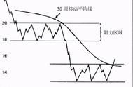 顶级大师温斯坦操盘手法：避开市场开盘，有人总是在等笨蛋到来