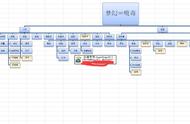 玩家一张图证明梦幻西游是个深坑劝君尽早弃坑