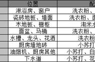 宅家大扫除清洁装备 清洁好物 全屋家电维护一文搞定