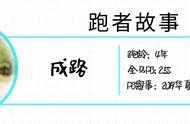 全马310到北马255：强大的意志力是不断超越自我的关键所在