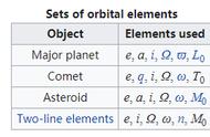 表格里所有的角在行星轨道里都代表着什么？