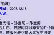 梦幻西游：武神坛连冠记录保持者——王者之师「珍宝阁」