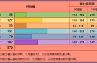 《宝可梦》极速流还是极攻流，砰头小丑的玩法在八代有没有变？