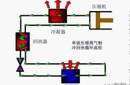 六种制冷方式，你知道几个？