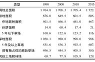 英国农村区域协调发展的经验与启示