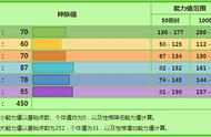 《宝可梦》双打樱花儿并非没用？双打借助特性的神兽辅助