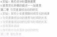 考试前后，学生最重要做的事只有这一个——科学的复习整理错题