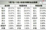 炉石传说：安度因加冕为王 环境两极分化谁来拯救萨尔