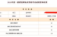 一次7科，一年2证，7年备考血泪经验总结