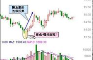 如何用60分钟火速赚到2000万的？用一生死记60分钟K线“三不碰”