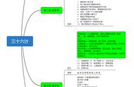 快速记忆法：十分钟教你记住“兵法三十六计”