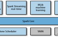 Spark很全的知识点总结