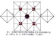 七零八零后童年常玩的棋类小游戏，一分钟学会，一年研究不尽