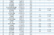 谁才是真正的汽车大王？华为、恒大天差地别，小米汽车期值更高