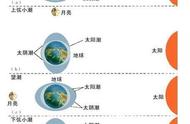 户外技能：掌握好海洋潮汐，钓鱼捕鱼不再费劲，海岛求生必备知识