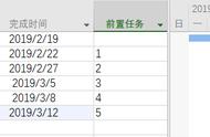 【Project小技巧】快速给连续有关联的任务设置前后关系