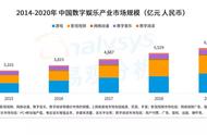 当IP化迈向深水区，身处时代浪潮的游戏厂商该如何沉浮？