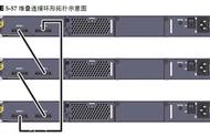 交换机级联与堆叠有何区别