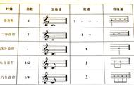 齐齐哈尔吉他架子鼓尤克里里教学 齐齐哈尔马振宇吉他架子鼓教学