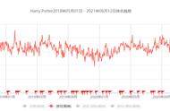 这可能是最有风格的「哈利波特」游戏