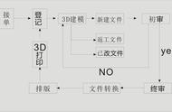 珠宝3D设计首饰-电脑3D设计建模技能数据篇（1）