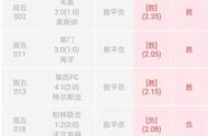 9/28，四场比赛思路供大家参考，祝红各位！