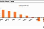 能量饮料行业研究：好赛道，后发企业迎突围机遇