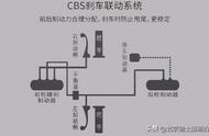 新手2W预算选什么摩托车？女骑试驾宗申250R！新车？二手车？