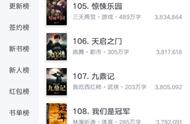 仙逆102名、九鼎记107名，这十本经典小说，你是否都看过呢？