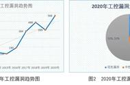 案例精选丨“关基”安全保卫战，从守卫城市供水做起