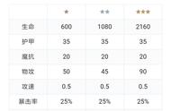 云顶之弈：最火娱乐套路“抓娃娃机”全面解析，勾勾致命