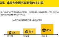 深度对比：名爵HS VS哈弗F7，谁是年轻人更值得选择的SUV？