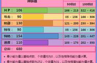 《精灵宝可梦》高大上的洛奇亚，在其它神兽面前只能乖乖当盾牌？