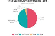 3月份第二批过审版号公布，手游占95%，网易《绝对演绎》过审