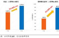 双业务驱动被机构一致看好，网龙频获“买入”评级