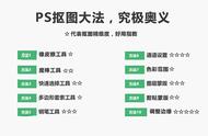 PS教程！各种抠图技巧满汉全席