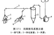 废气净化系统工艺图解，干货分享