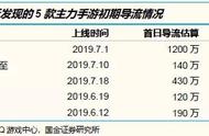 盘点跑跑卡丁车颜值最高的赛车，在它面前连棉花糖都只能排第二？