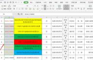 Excel中如何按单元格颜色或字体颜色排序